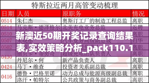 新澳近50期开奖记录查询结果表,实效策略分析_pack110.146