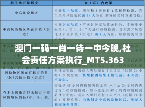 澳门一码一肖一待一中今晚,社会责任方案执行_MT5.363