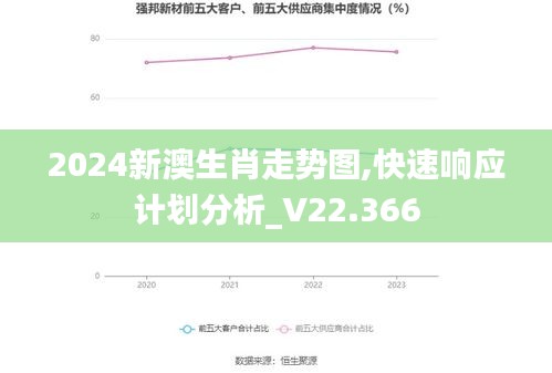 2024新澳生肖走势图,快速响应计划分析_V22.366