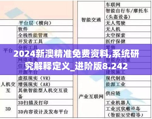 2024新澳精准免费资料,系统研究解释定义_进阶版8.242