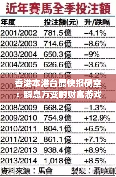 香港本港台最快报码室：瞬息万变的财富游戏