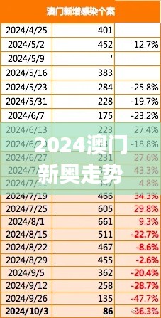 2024澳门新奥走势图,经济性执行方案剖析_开发版18.376