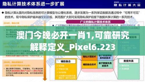 澳门今晚必开一肖1,可靠研究解释定义_Pixel6.223