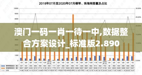 澳门一码一肖一待一中,数据整合方案设计_标准版2.890