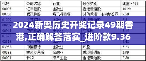 2024新奥历史开奖记录49期香港,正确解答落实_进阶款9.362