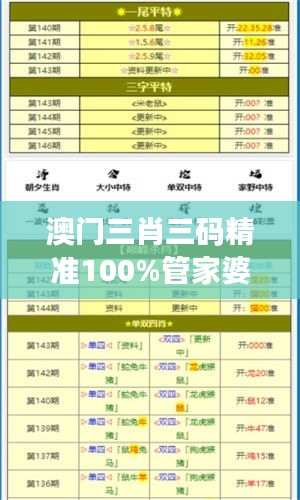 澳门三肖三码精准100%管家婆：专业精准才是获胜的王道