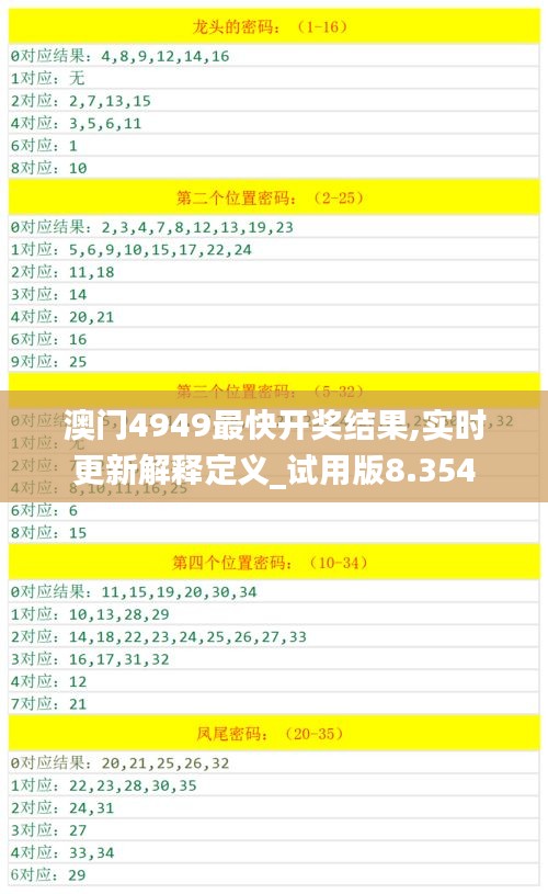 澳门4949最快开奖结果,实时更新解释定义_试用版8.354