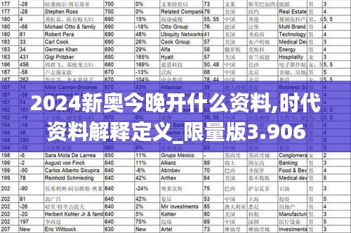 2024新奥今晚开什么资料,时代资料解释定义_限量版3.906